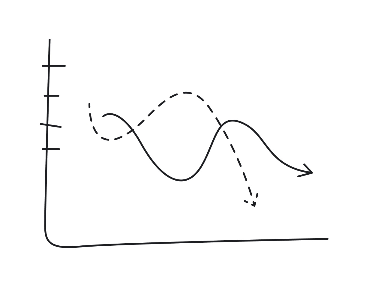 Decline Stage of Product Life Cycle Overview and Strategies